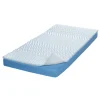 Blancheporte Surmatelas Multisoutien Latex 5 Zones 5