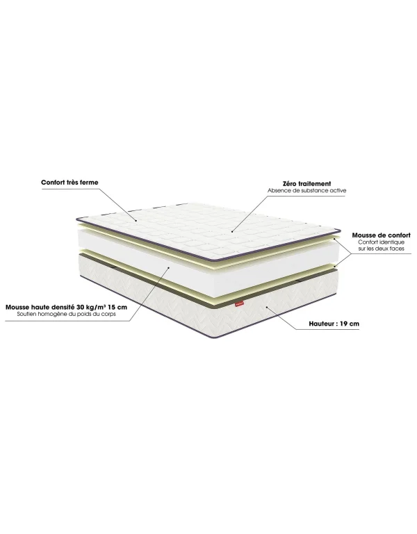 Merinos Matelas Mousse Mérinos 19 Cm Confort Très Ferme 7