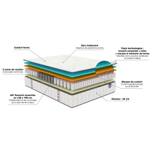 Merinos Matelas 651 Ressorts + Latex Mérinos 24 Cm Confort Ferme 18