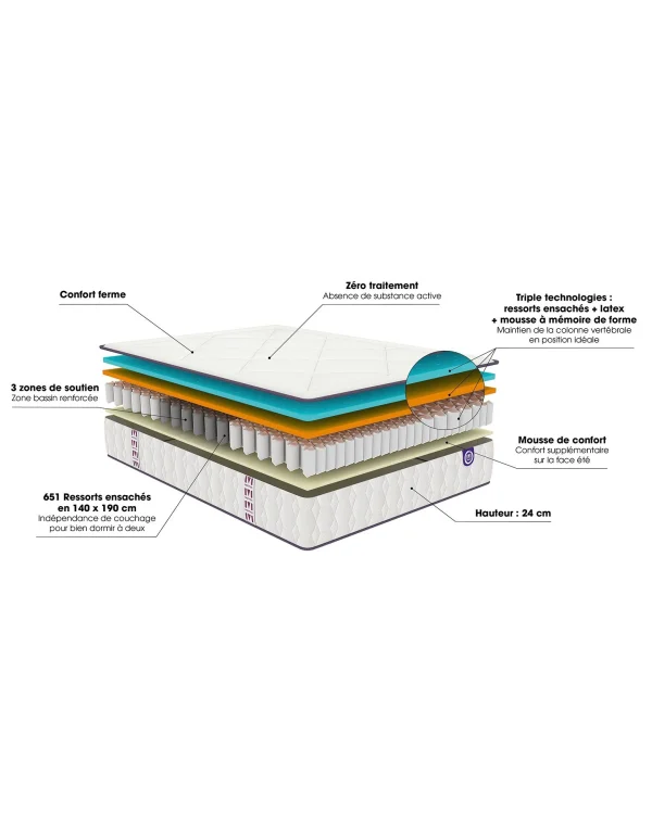 Merinos Matelas 651 Ressorts + Latex Mérinos 24 Cm Confort Ferme 7